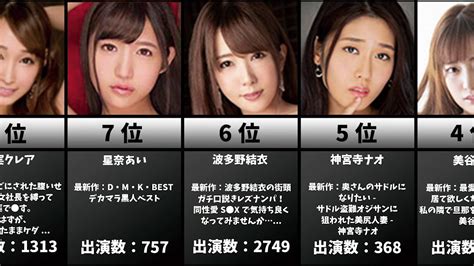 せっくす女優|AV女優ランキング